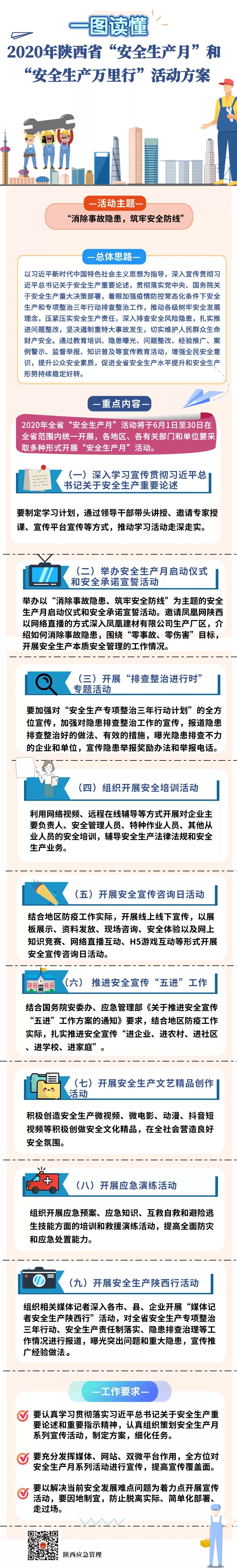2020年陜西省“安全生產(chǎn)月”和“安全生產(chǎn)萬(wàn)里行”活動(dòng)如何做.jpg