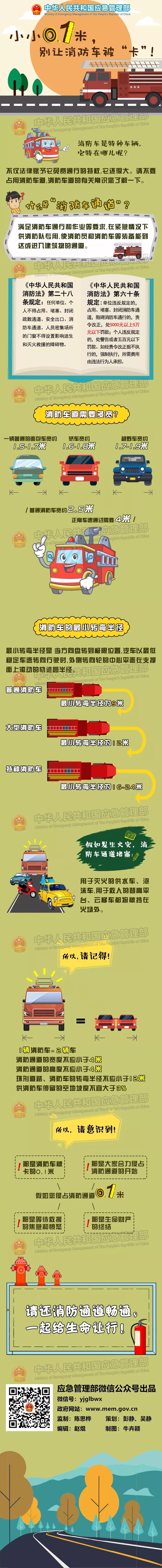 消防通道被堵到底有多危險.jpg