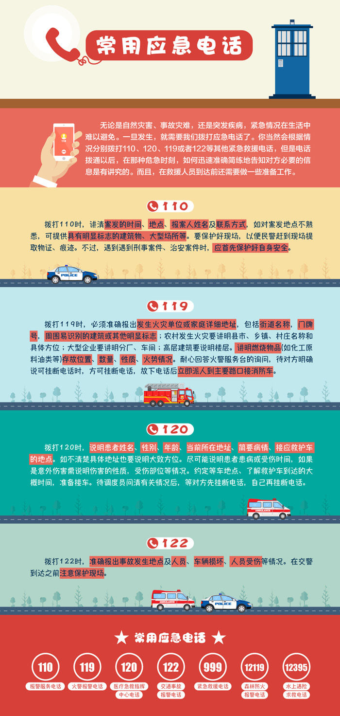 常用應(yīng)急電話.jpg