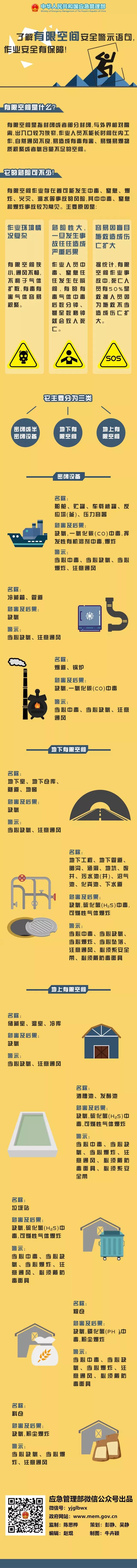 應(yīng)急科普  一圖了解有限空間安全警示語句，作業(yè)安全有保障.jpg
